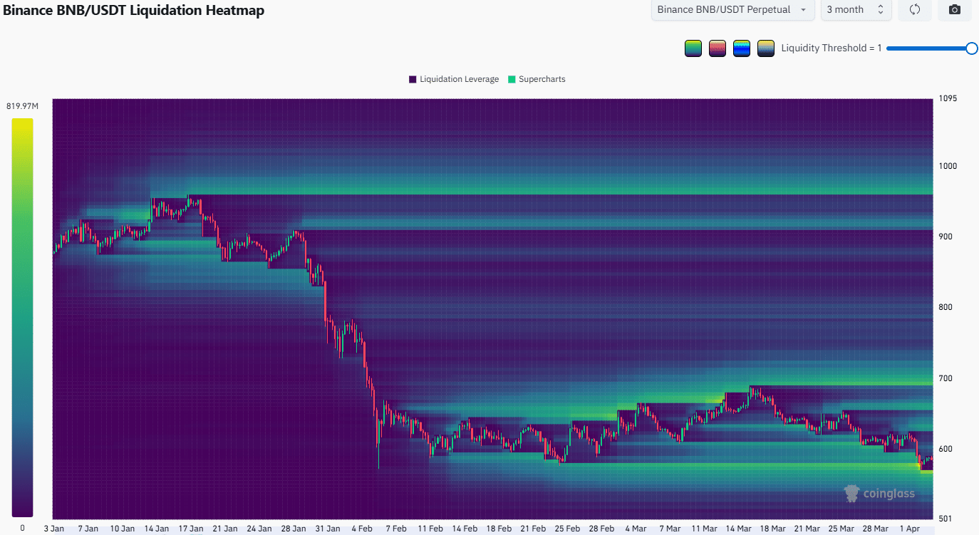 BNB-Liquidations-Heatmap
