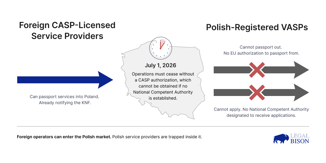 MiCA Decoded: July 1 Is Not the Deadline — For Most Service Providers, It Already Passed