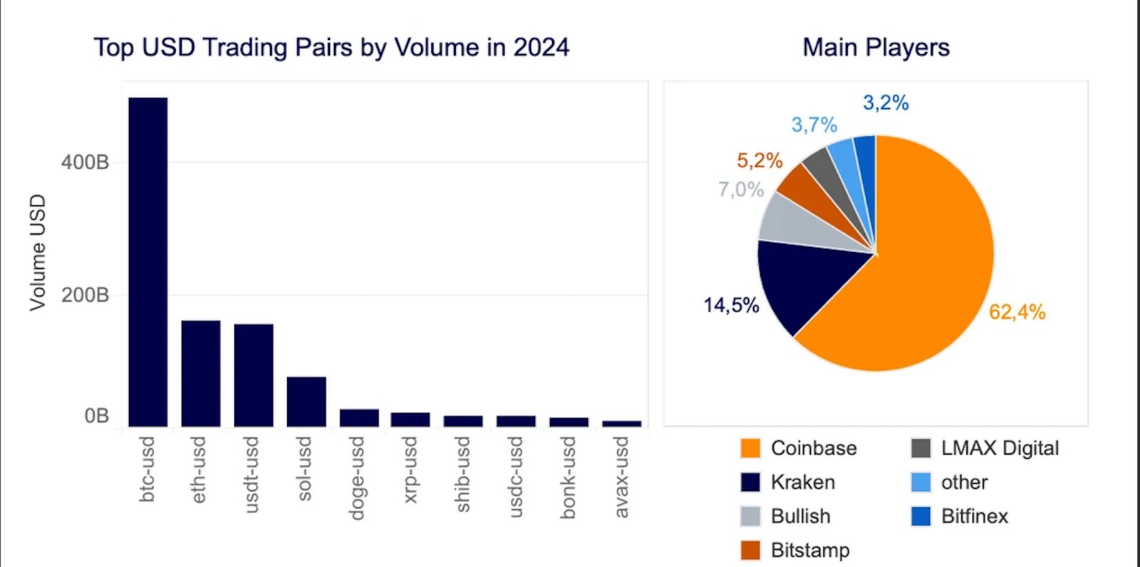 Dollar, China, US-Regierung, Vereinigte Staaten, Yuan, Stablecoin, CBDC, Digitaler Dollar, Bitcoin-Einführung