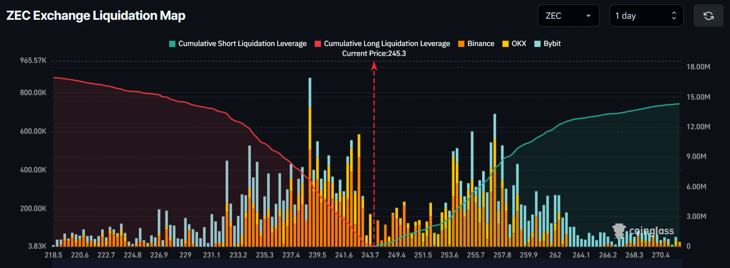 Liquidationskarte der ZEC-Börse