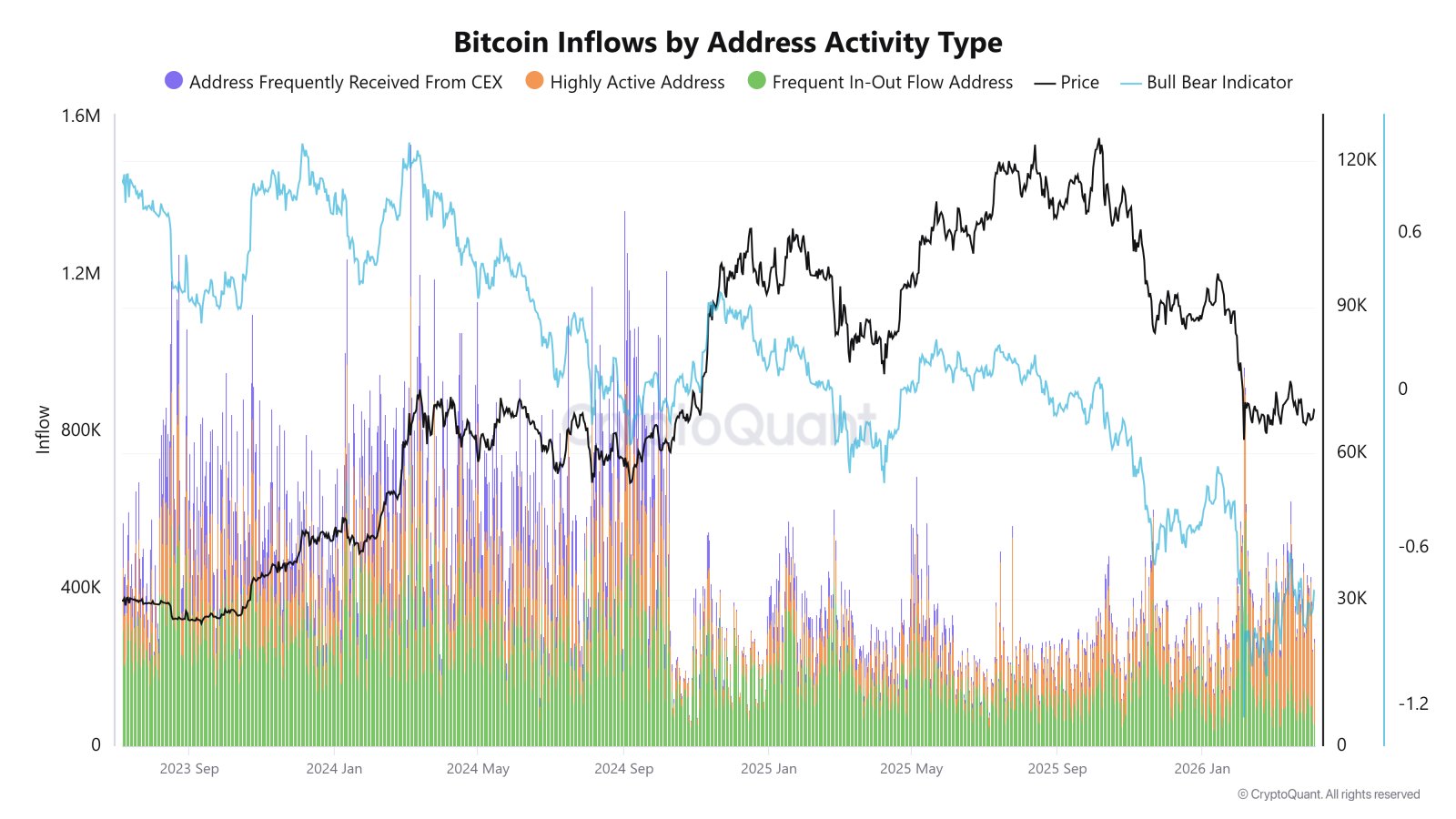 Kryptowährungen, Bitcoin-Preis, Bitcoin-Analyse, Einführung, Märkte, Marktanalyse, Bitcoin-Einführung, Bitcoin-ETF, Bitcoin-Reserve