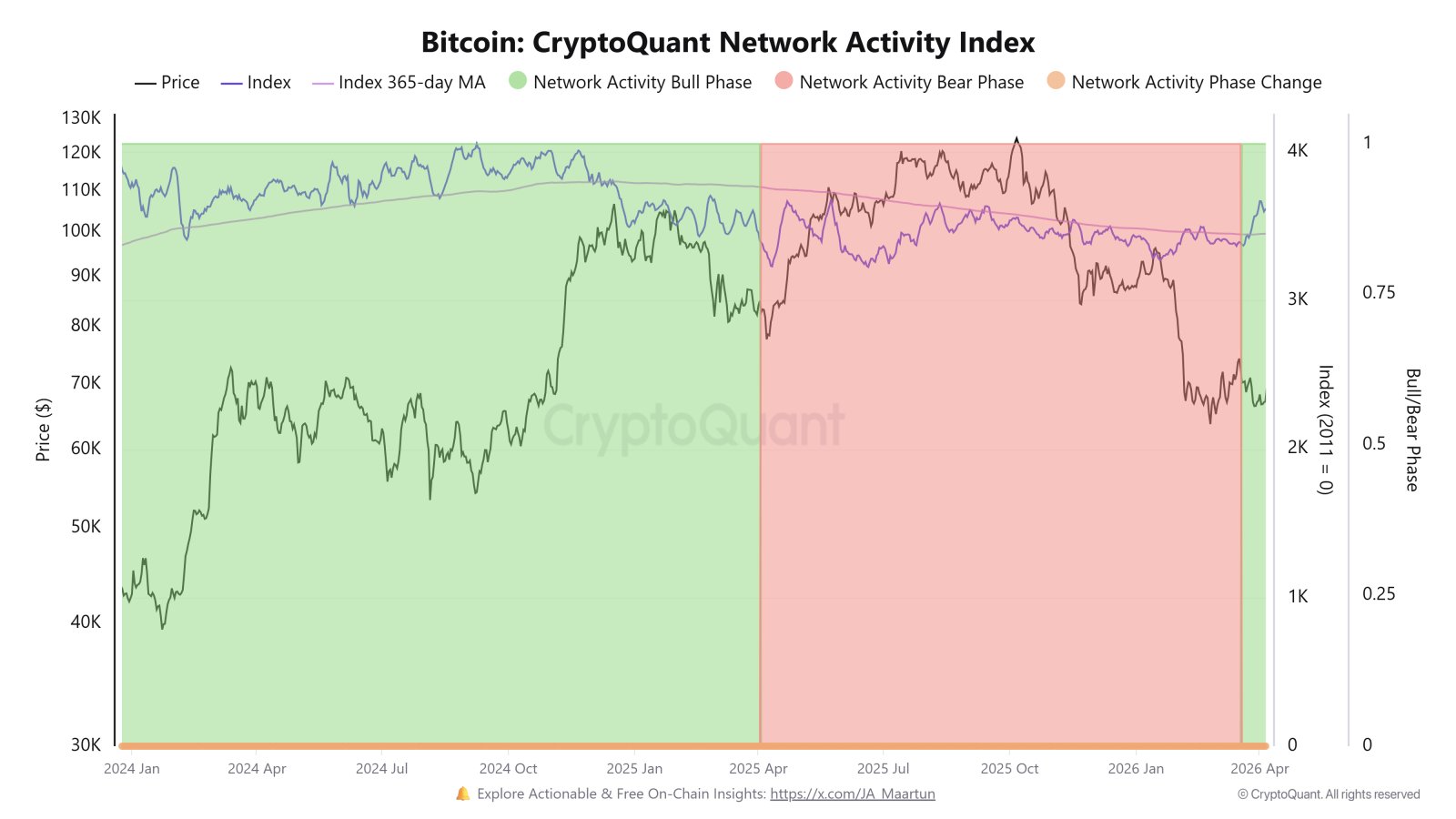 Kryptowährungen, Bitcoin-Preis, Bitcoin-Analyse, Einführung, Märkte, Marktanalyse, Bitcoin-Einführung, Bitcoin-ETF, Bitcoin-Reserve