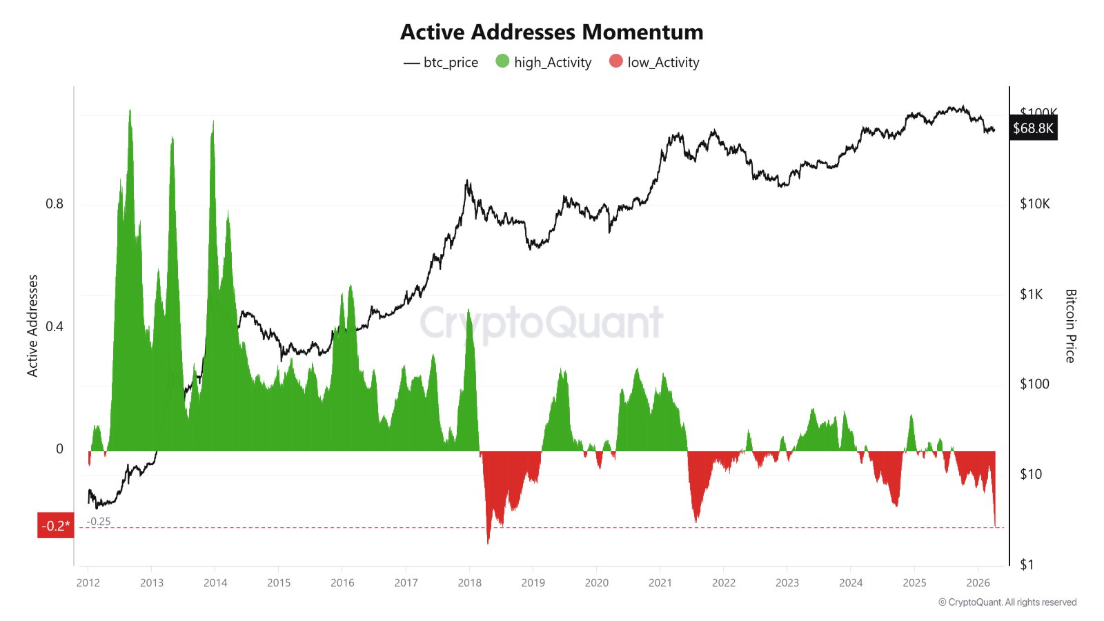 Kryptowährungen, Bitcoin-Preis, Bitcoin-Analyse, Einführung, Märkte, Marktanalyse, Bitcoin-Einführung, Bitcoin-ETF, Bitcoin-Reserve