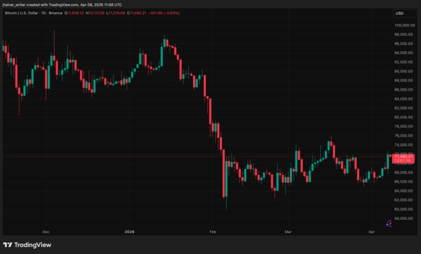 Bitcoin, BTC, BTCUSD