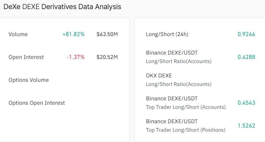 Daten zu DEXE-Derivaten