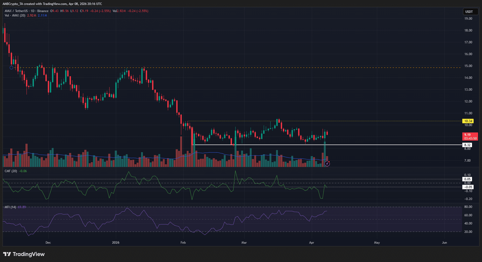 Lawinen-1-Tages-Chart