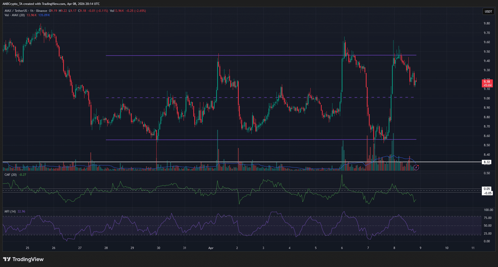 Lawinen-1-Stunden-Diagramm
