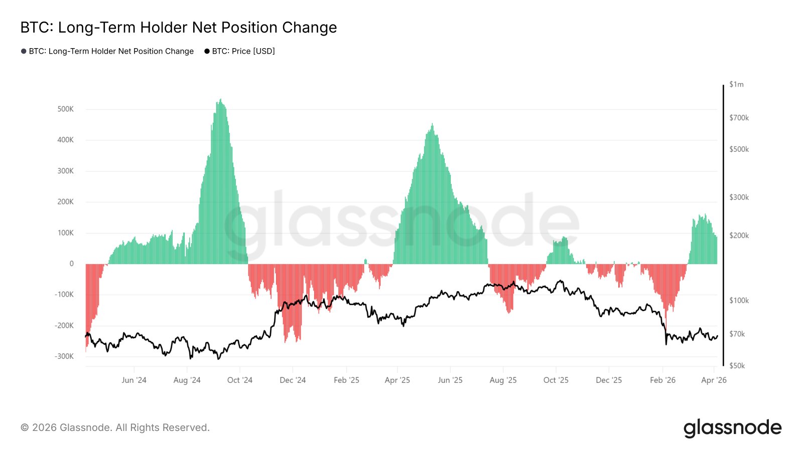 Kryptowährungen, Bitcoin-Preis, Bitcoin-Analyse, Märkte, Preisanalyse, Marktanalyse, Wal