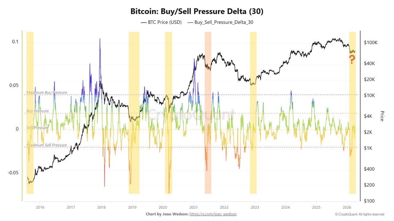 Kryptowährungen, Bitcoin-Preis, Bitcoin-Analyse, Märkte, Preisanalyse, Marktanalyse, Wal