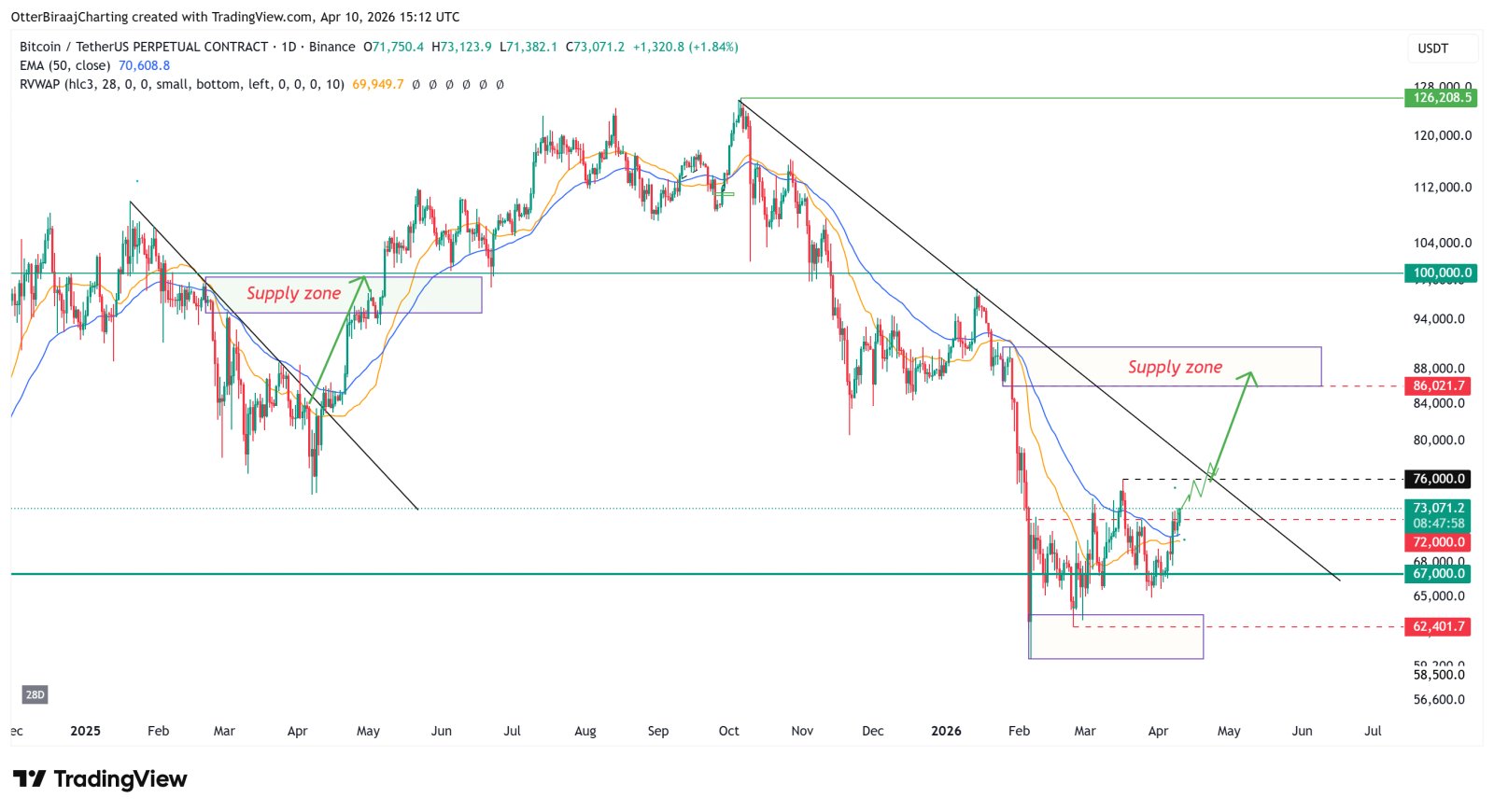 Kryptowährungen, Bitcoin-Preis, Bitcoin-Analyse, Einführung, Märkte, Kryptowährungsbörse, Derivate, Finanzderivate, Bitcoin-Futures, Preisanalyse, Marktanalyse