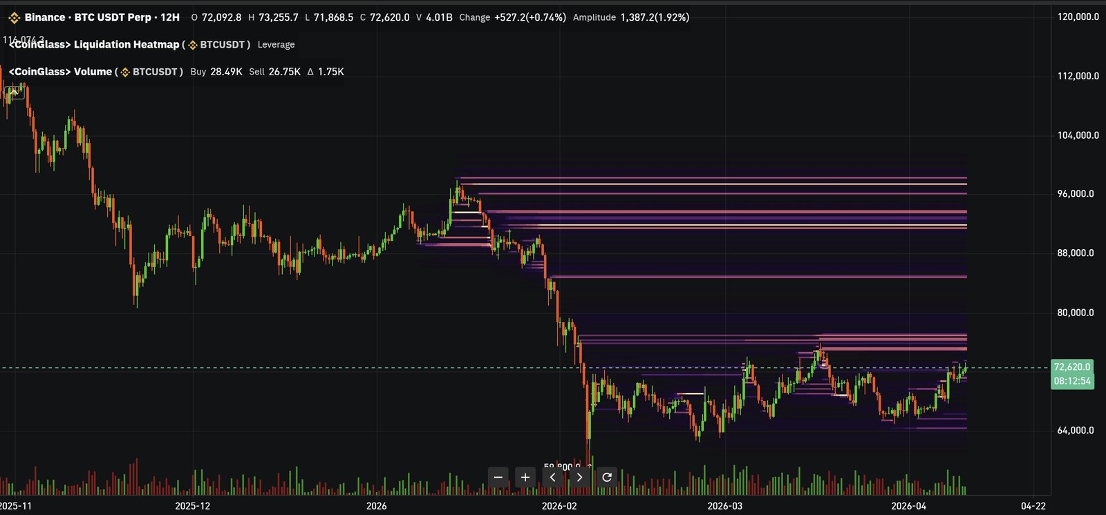 Kryptowährungen, Bitcoin-Preis, Bitcoin-Analyse, Einführung, Märkte, Kryptowährungsbörse, Derivate, Finanzderivate, Bitcoin-Futures, Preisanalyse, Marktanalyse