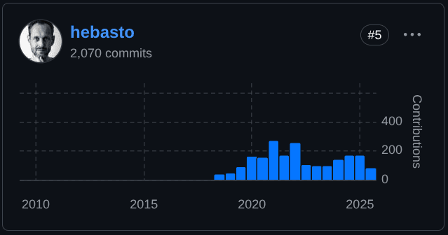 The Role and History of Bitcoin Core Maintainers - hebasto