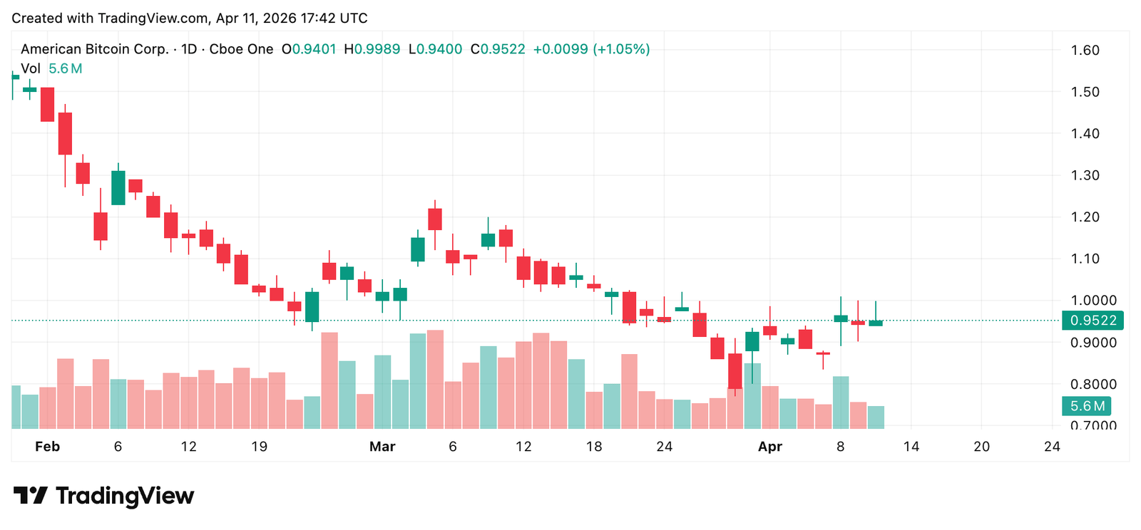 Trump Crypto Ventures im Ranking: Vollständige Leistungsaufschlüsselung über 4 Digital-Asset-Projekte Trump Crypto Ventures im Ranking: Vollständige Leistungsaufschlüsselung über 4 Digital-Asset-Projekte
