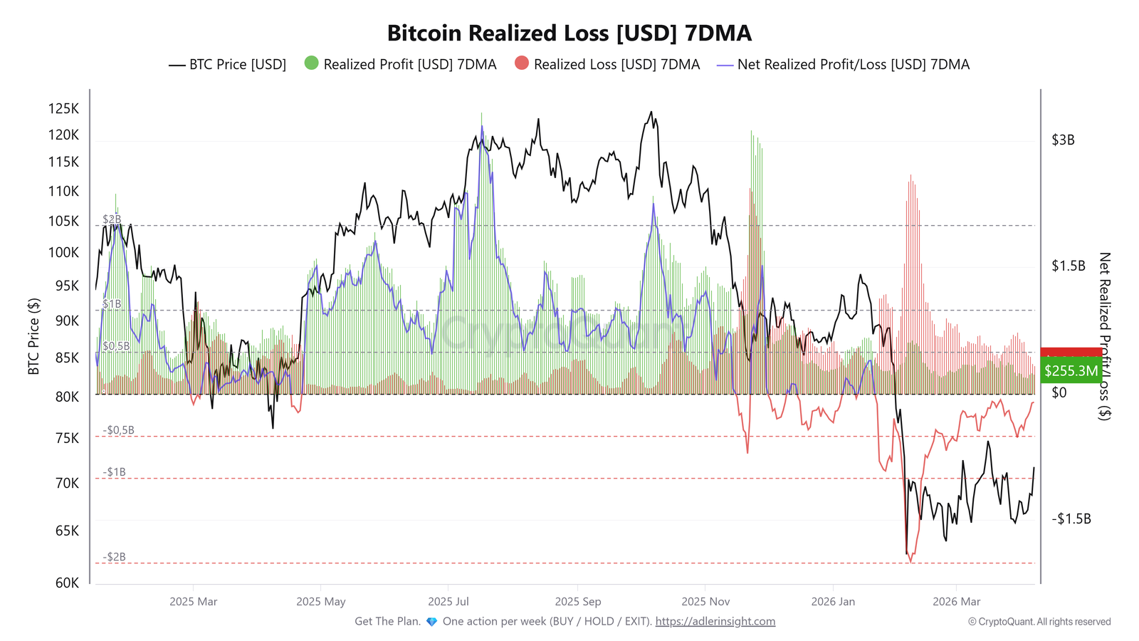 Coinbase, Kryptowährungen, Bitcoin-Preis, Märkte, Kryptowährungsbörse, Derivate, Bitcoin-Futures, Binance, Preisanalyse, Marktanalyse