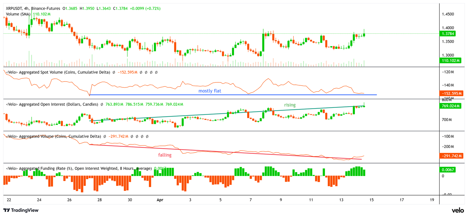 Kryptowährungen, Einführung, XRP, Märkte, Derivate, Finanzderivate, Binance, Preisanalyse, Futures, Marktanalyse, Altcoin Watch