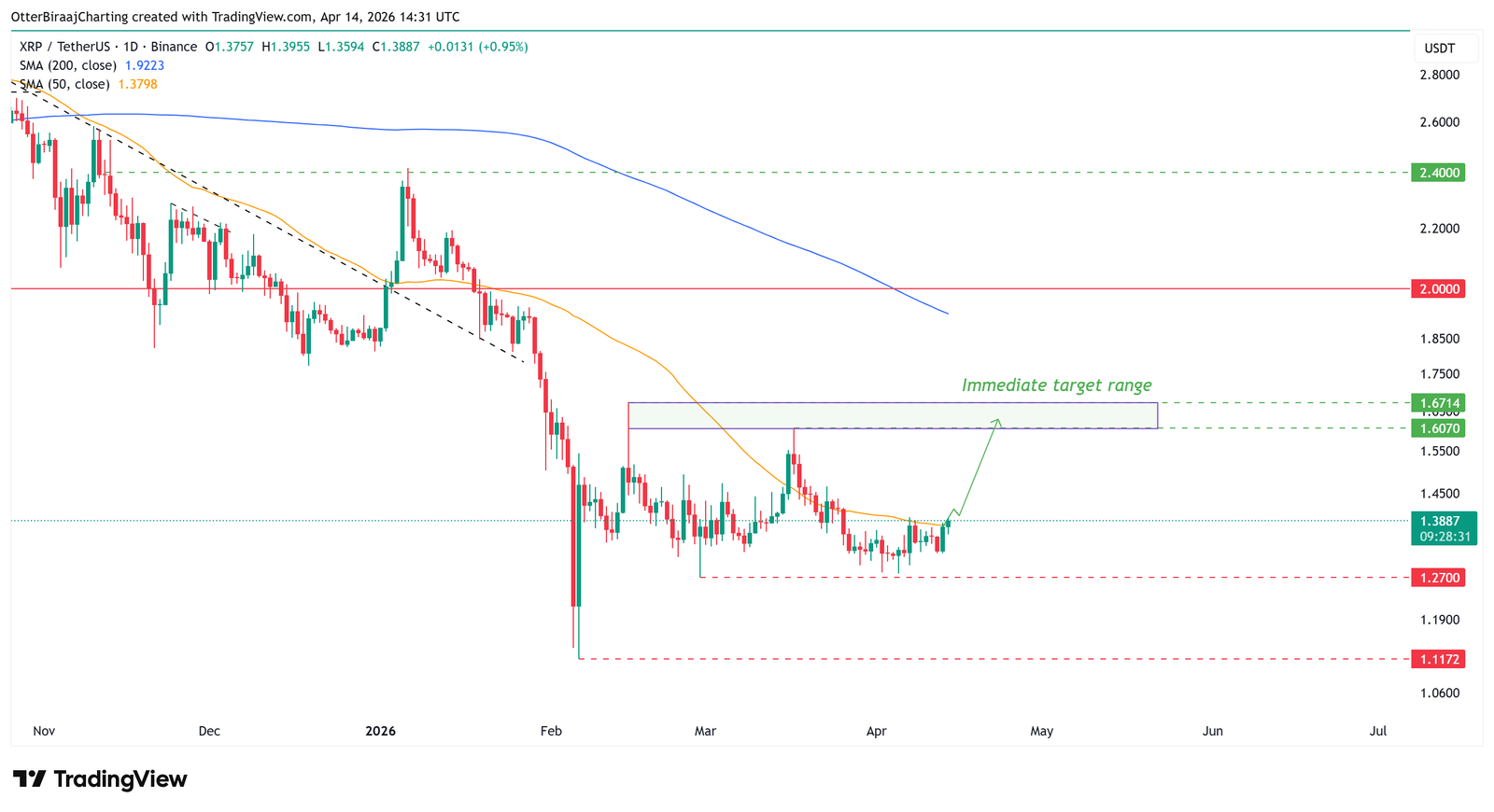 Kryptowährungen, Einführung, XRP, Märkte, Derivate, Finanzderivate, Binance, Preisanalyse, Futures, Marktanalyse, Altcoin Watch