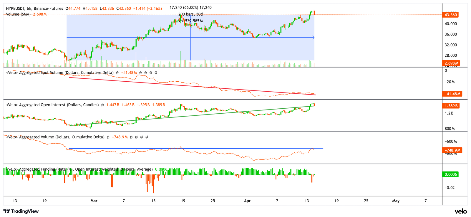 Kryptowährungen, Einführung, Märkte, Kryptowährungsbörse, Preisanalyse, Marktanalyse, Altcoin Watch