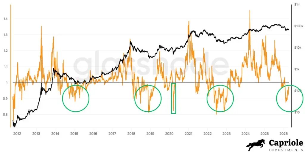 Bitcoin SUPR