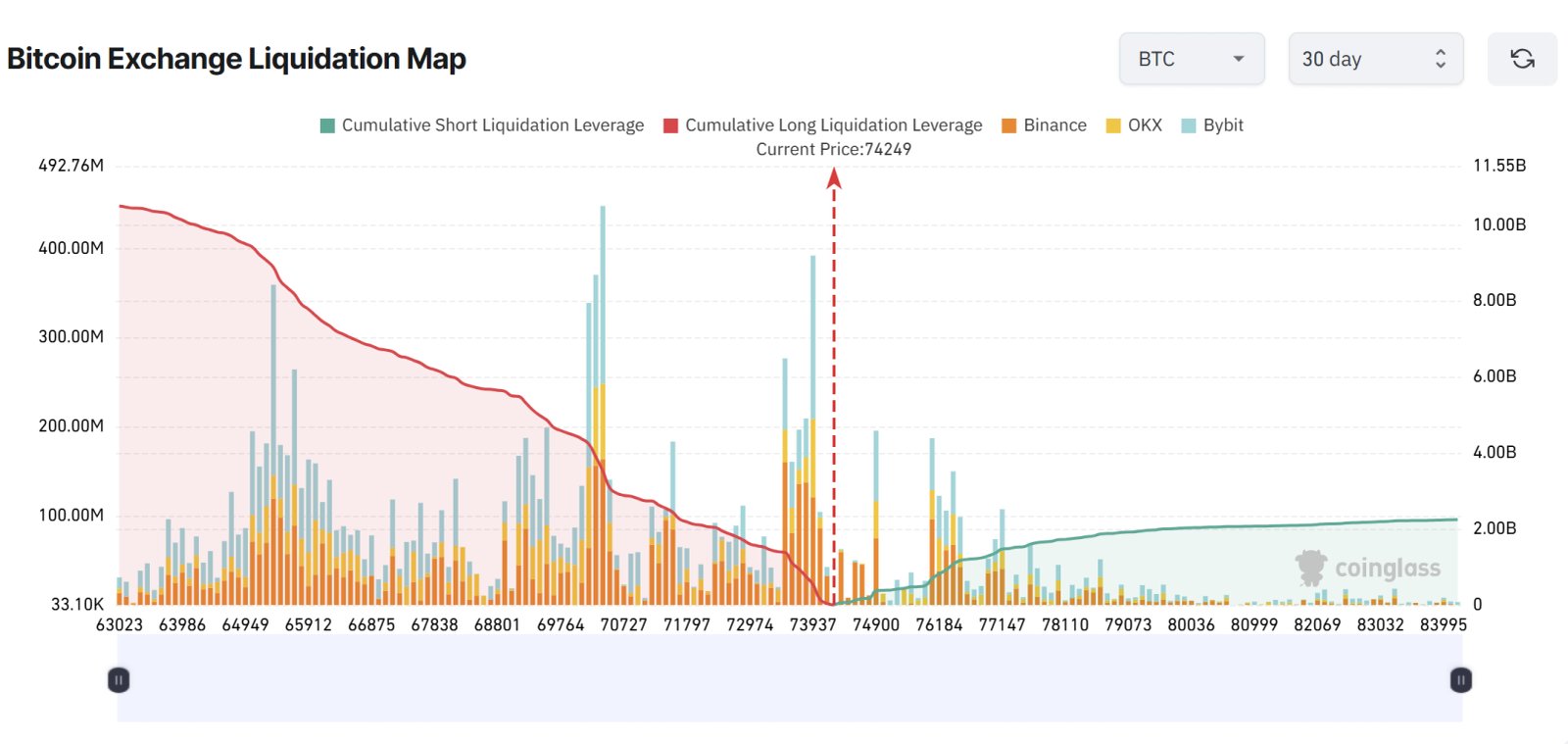 Kryptowährungen, Bitcoin-Preis, Einführung, Märkte, Kryptowährungsbörse, Binance, Preisanalyse, Marktanalyse, Liquidität, Wal