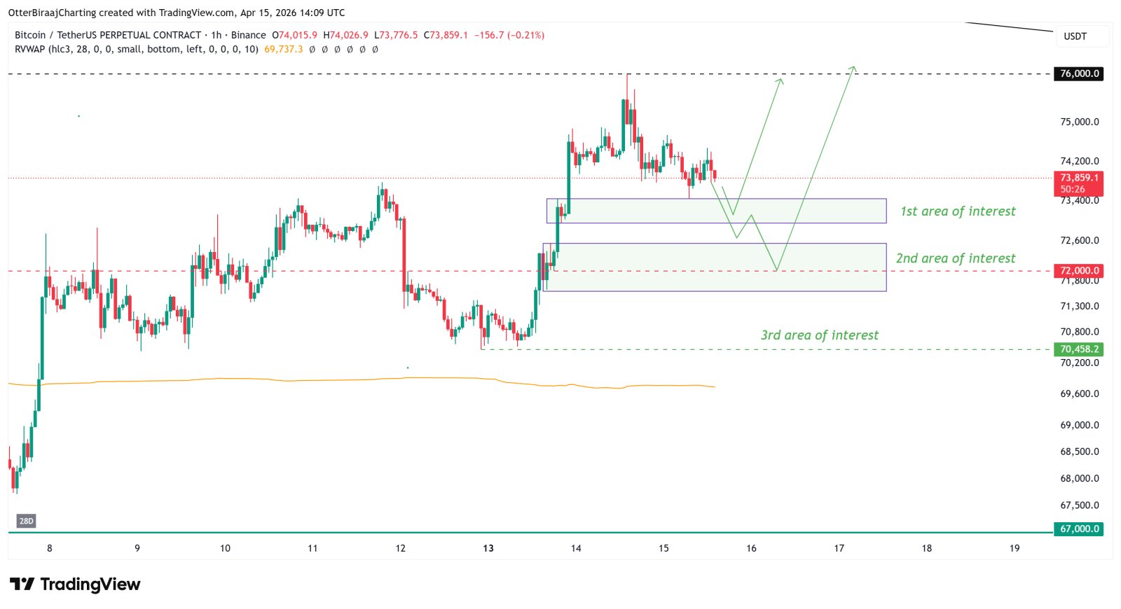 Kryptowährungen, Bitcoin-Preis, Einführung, Märkte, Kryptowährungsbörse, Binance, Preisanalyse, Marktanalyse, Liquidität, Wal