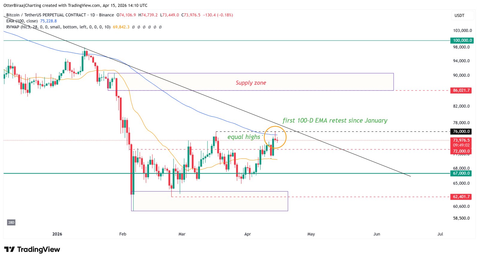 Kryptowährungen, Bitcoin-Preis, Einführung, Märkte, Kryptowährungsbörse, Binance, Preisanalyse, Marktanalyse, Liquidität, Wal