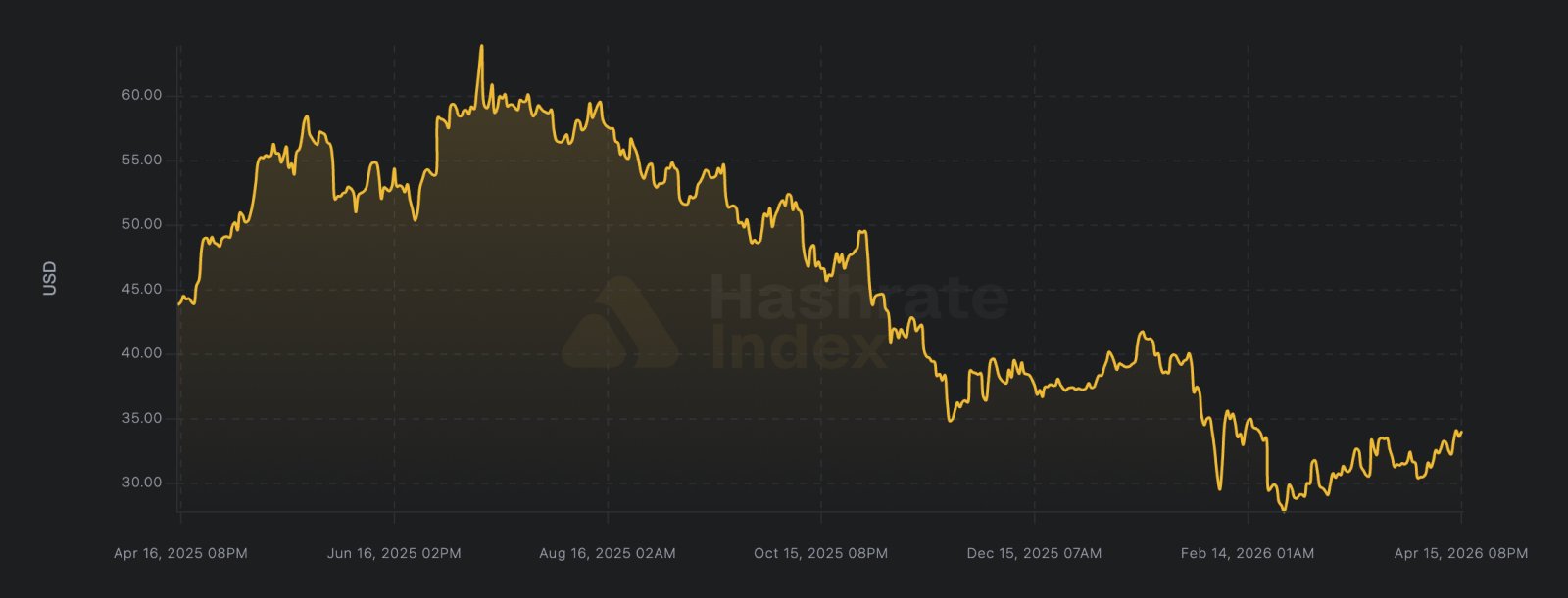 Bergbau, Bitcoin-Mining