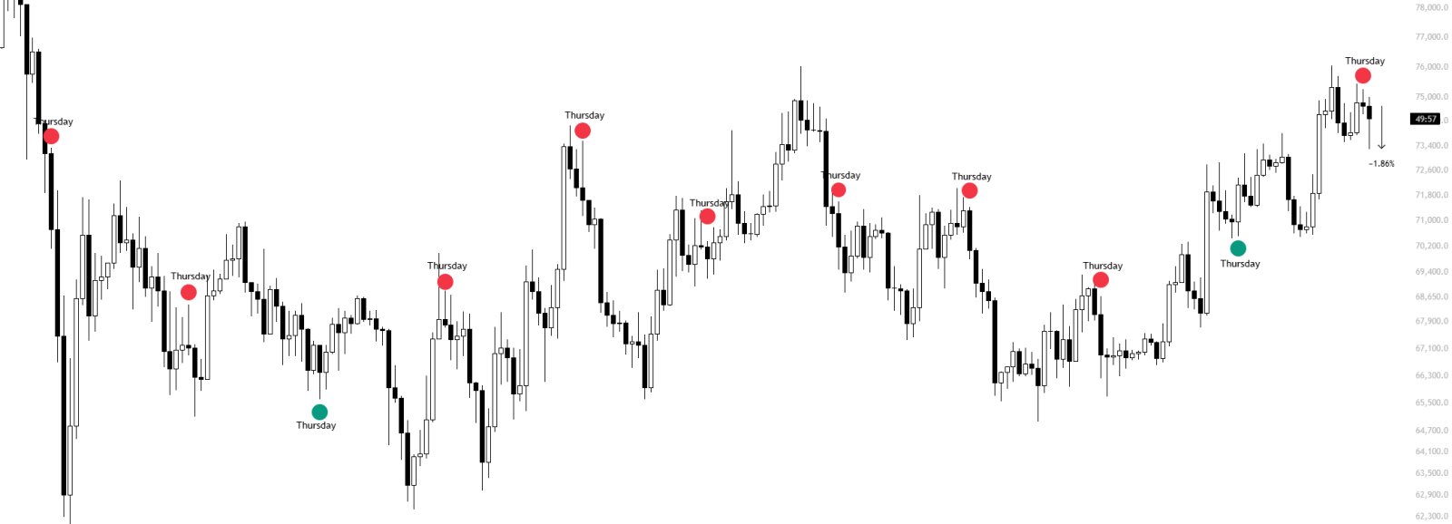 Kryptowährungen, Bitcoin-Preis, Märkte, Kryptowährungsbörse, Bitcoin-Futures, Preisanalyse, Futures, Marktanalyse, Liquidität