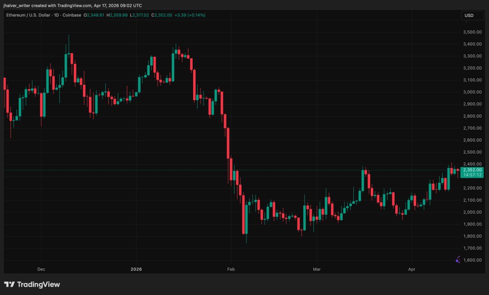 Ethereum, ETH, ETHUSD