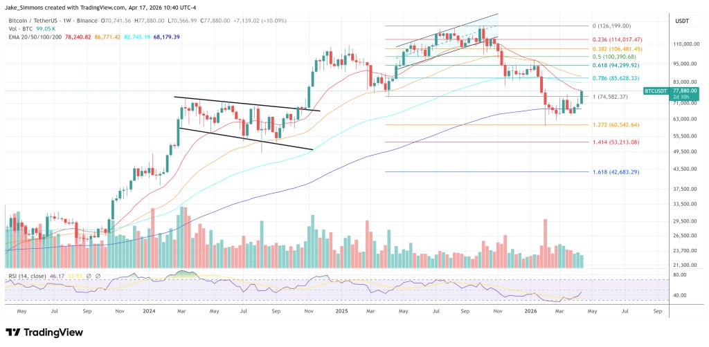 Bitcoin-Preisdiagramm
