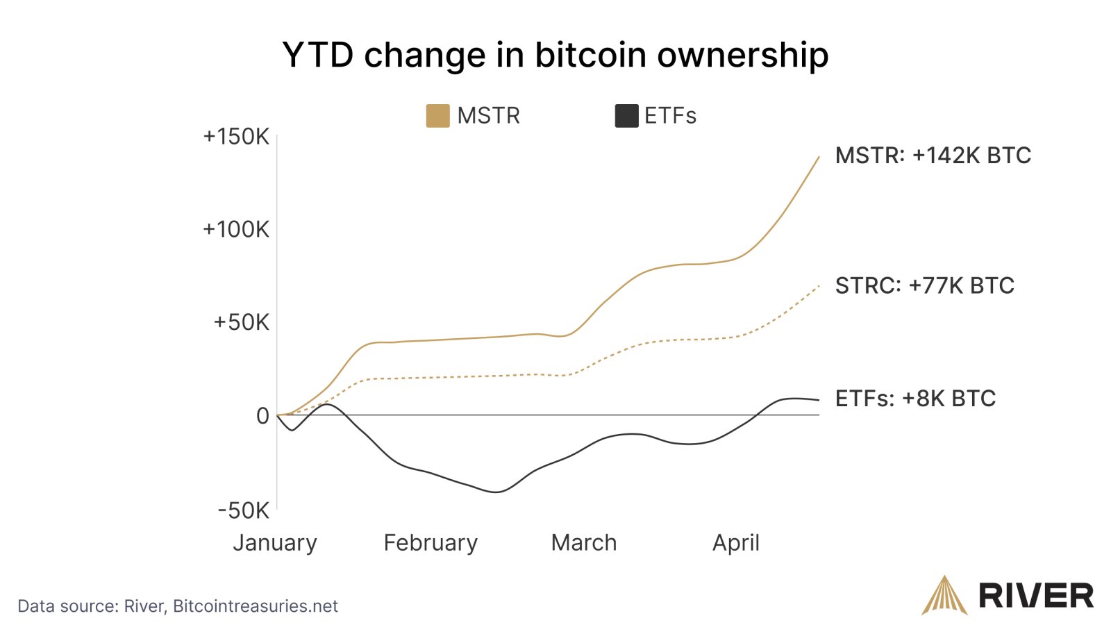Bitcoin-Analyse, Märkte, Tech-Analyse, Marktanalyse, MicroStrategy, Michael Saylor