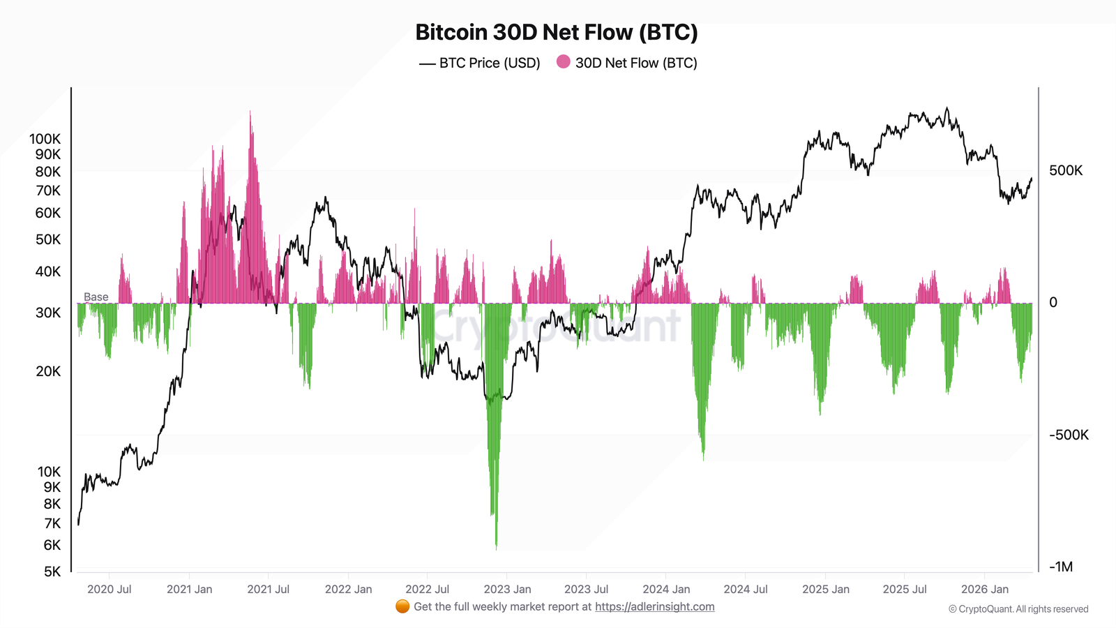 Coinbase, Kryptowährungen, Bitcoin-Preis, Märkte, Kryptowährungsbörse, Binance, Preisanalyse, Marktanalyse, Kryptowährungsinvestition