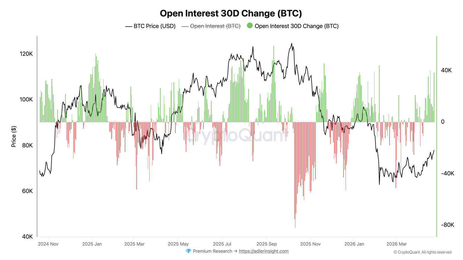Kryptowährungen, Bitcoin-Preis, Märkte, Kryptowährungsbörse, Derivate, Bitcoin-Futures, Preisanalyse, Marktanalyse