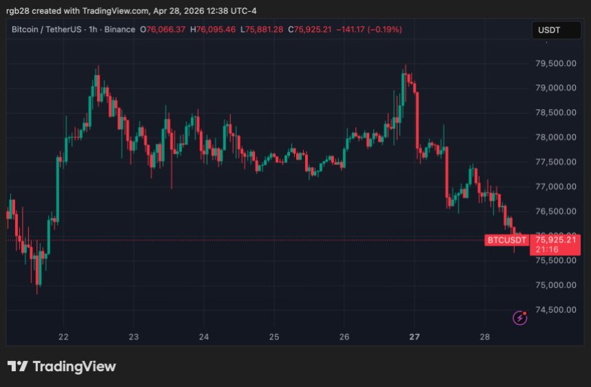 bitcoin, btc, btcusdt