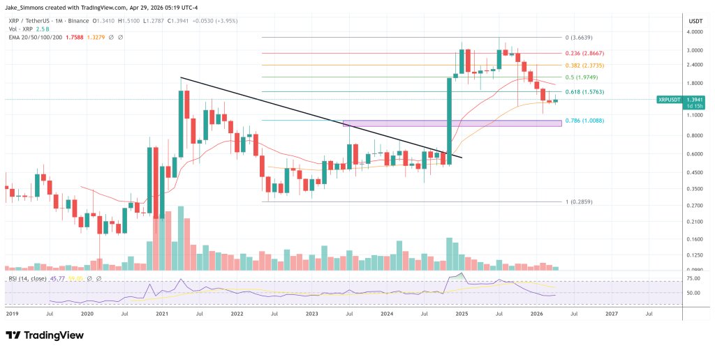 XRP-Preisdiagramm