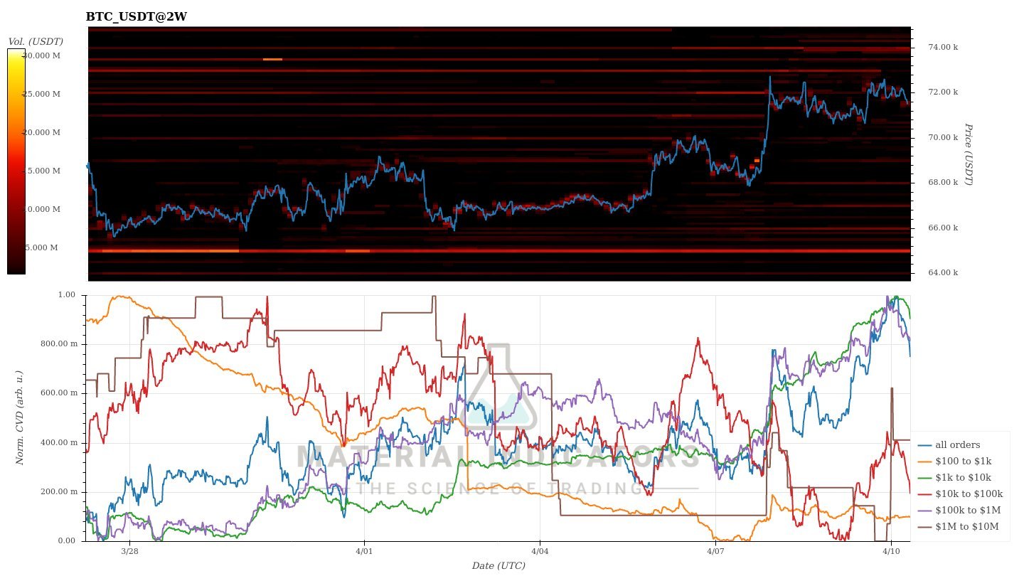 Kryptowährungen, Bitcoin-Preis, Bitcoin-Analyse, Einführung, Märkte, Kryptowährungsbörse, Derivate, Finanzderivate, Bitcoin-Futures, Preisanalyse, Marktanalyse