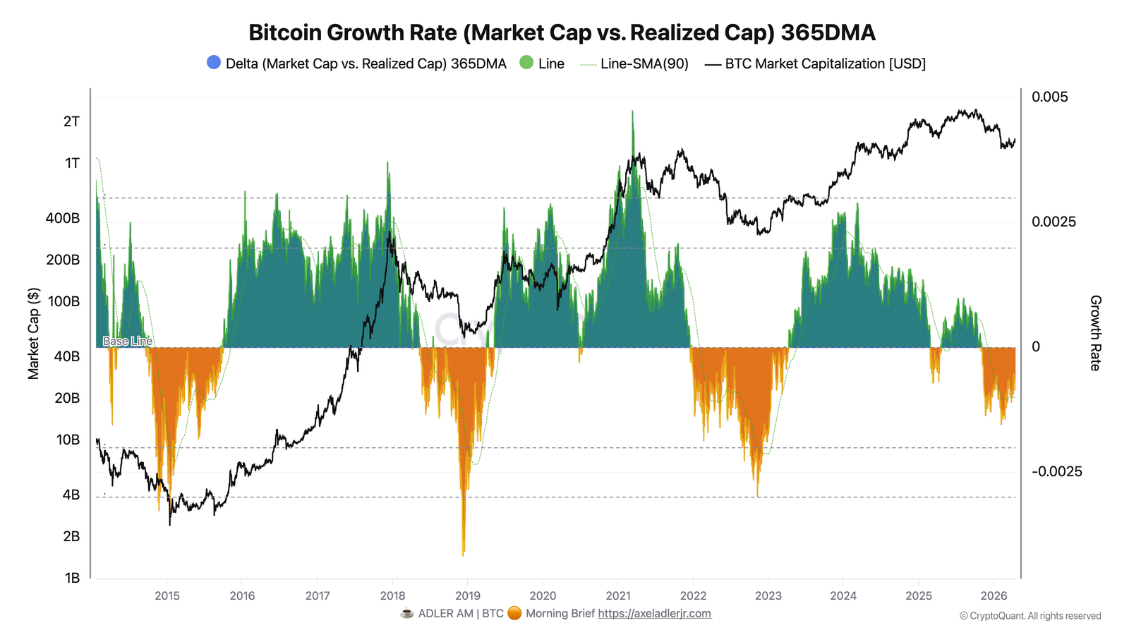 Cryptocurrencies, Bitcoin Price, Bitcoin Analysis, Markets, Cryptocurrency Exchange, Price Analysis, Market Analysis