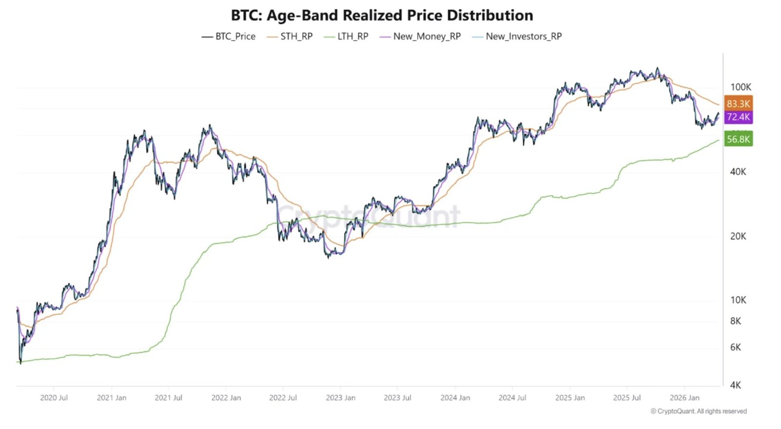 Kryptowährungen, Bitcoin-Preis, Märkte, Kryptowährungsbörse, Derivate, Bitcoin-Futures, Preisanalyse, Marktanalyse