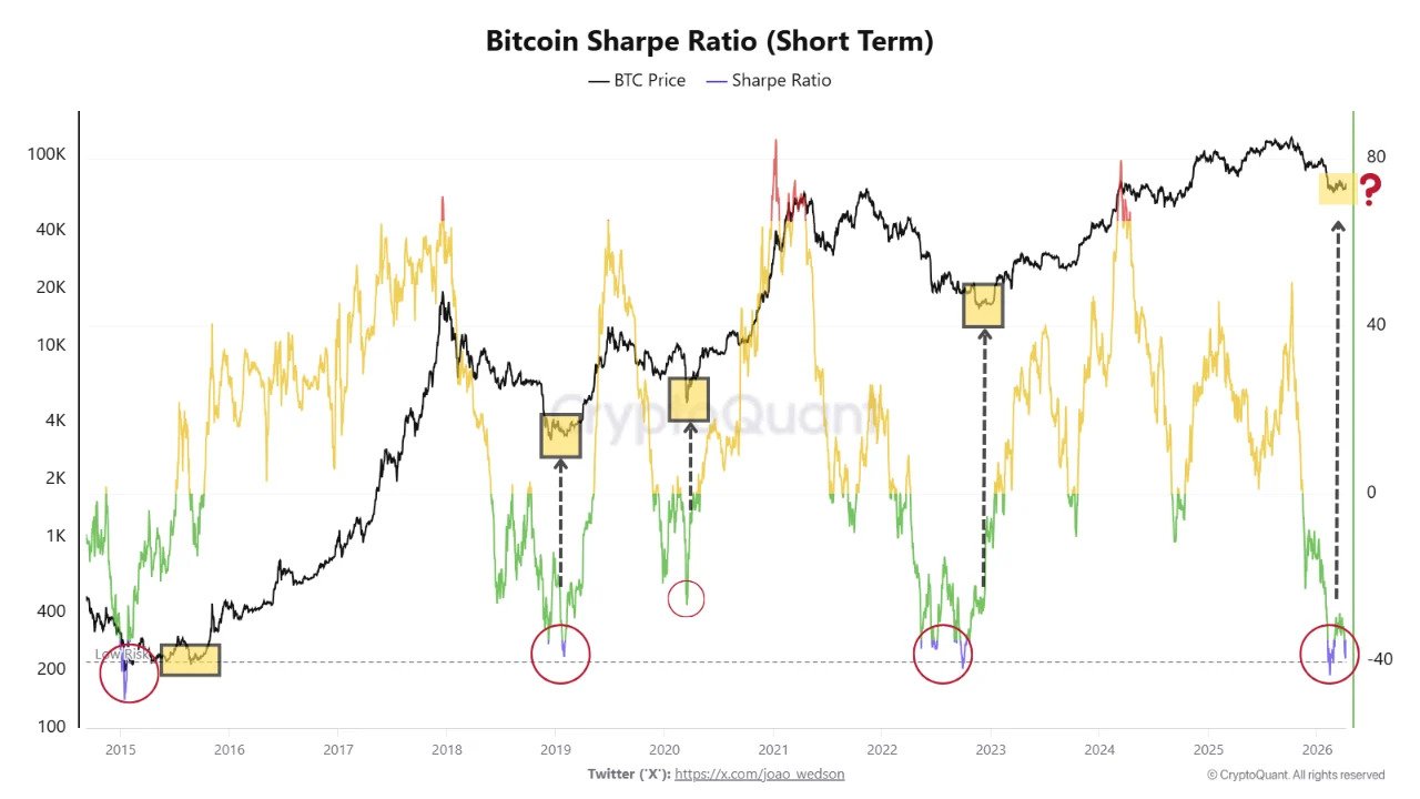 Kryptowährungen, Bitcoin-Preis, Bitcoin-Analyse, Märkte, Preisanalyse, Marktanalyse, Wal
