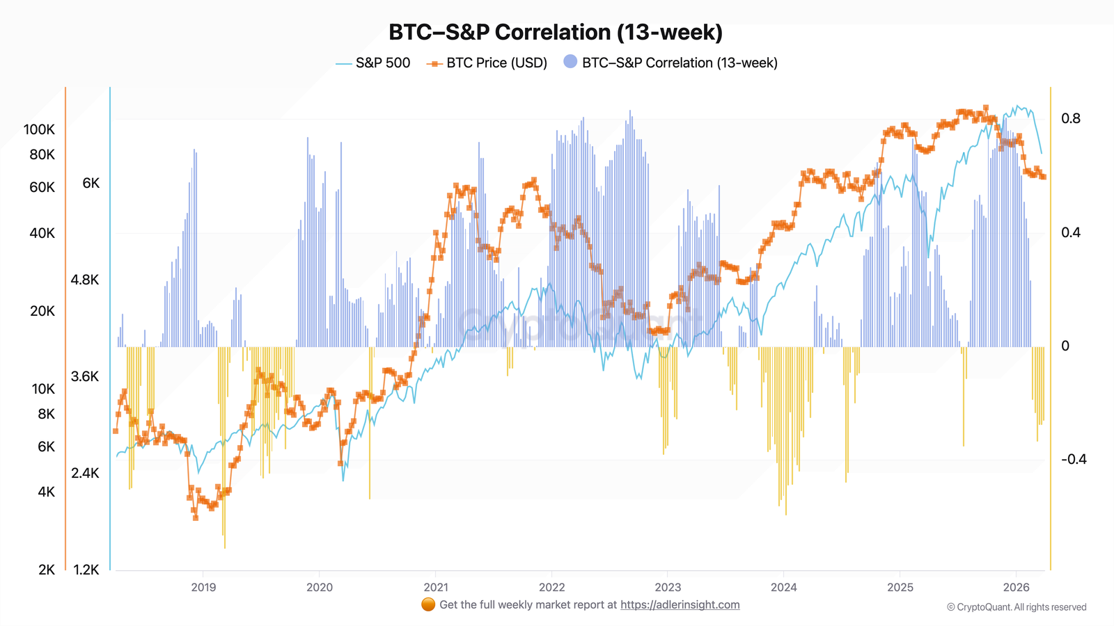 Kryptowährungen, Bitcoin-Preis, Technologie, Bitcoin-Regulierung, Einführung, Märkte, Vereinigte Staaten, Kryptowährungsbörse, Preisanalyse, Marktanalyse