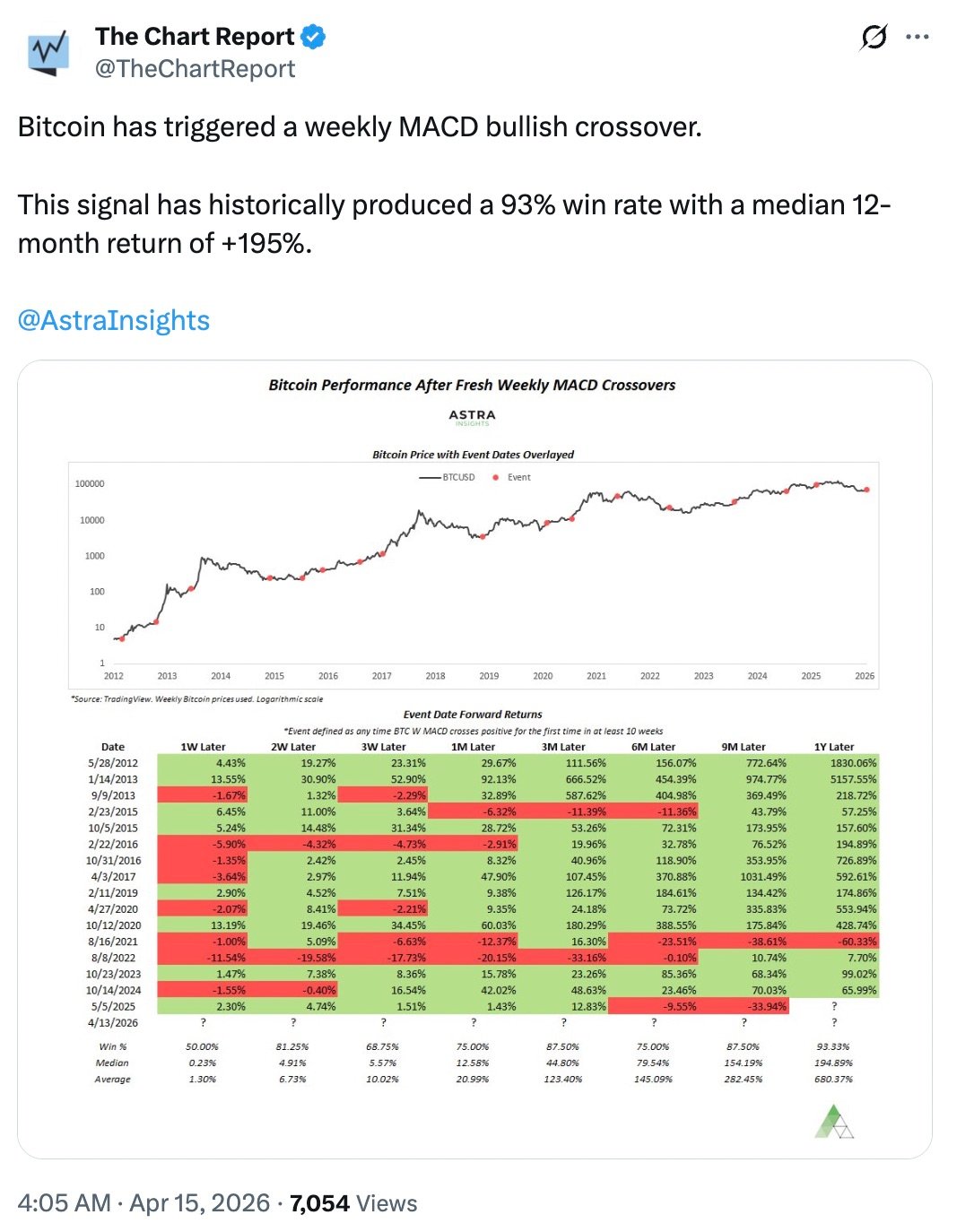 Kryptowährungen, Bitcoin-Preis, Märkte, Preisanalyse, Marktanalyse