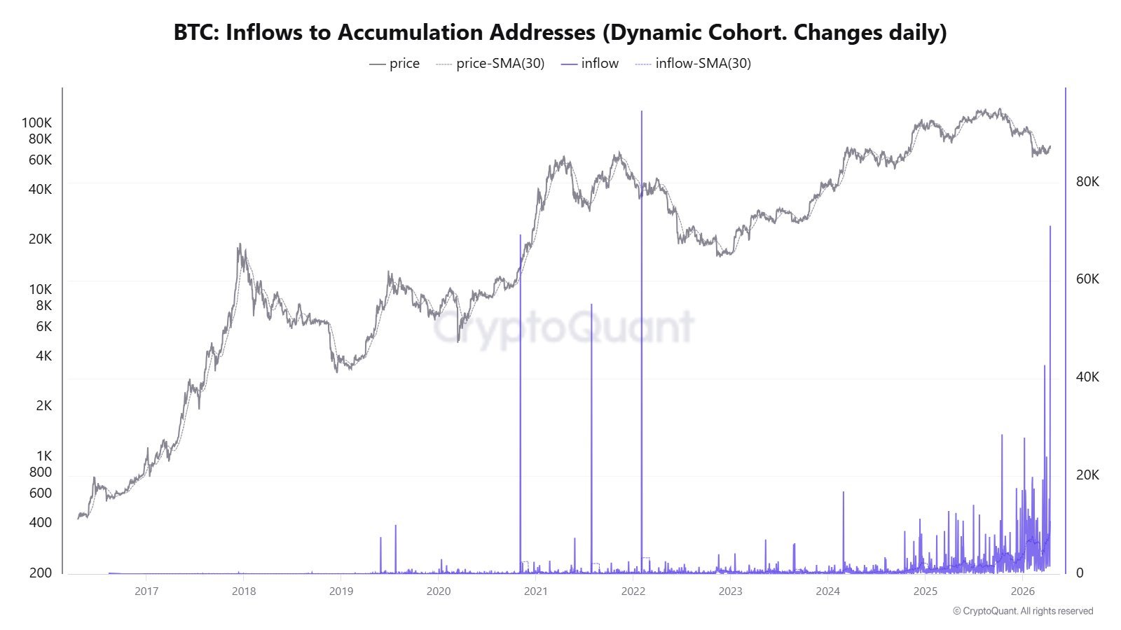 Kryptowährungen, Bitcoin-Preis, Einführung, Märkte, Kryptowährungsbörse, Binance, Preisanalyse, Marktanalyse, Liquidität, Wal