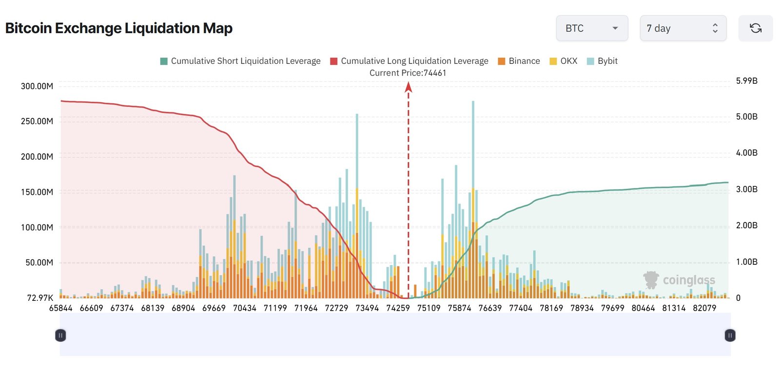 Kryptowährungen, Bitcoin-Preis, Märkte, Kryptowährungsbörse, Bitcoin-Futures, Preisanalyse, Futures, Marktanalyse, Liquidität