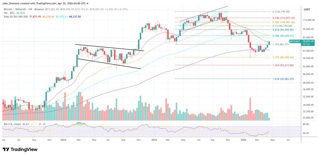 Bitcoin-Preisdiagramm