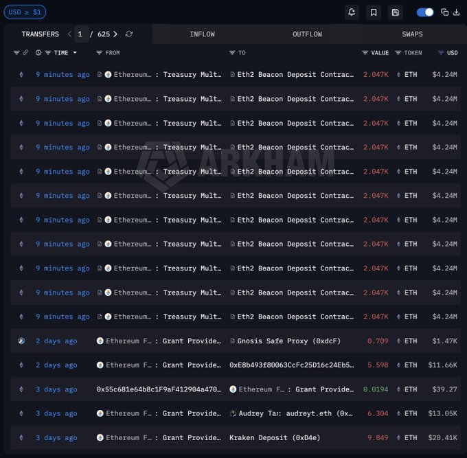 Transaktionen der Ethereum Foundation | Quelle: Arkham