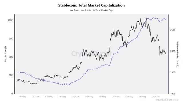 Stablecoins