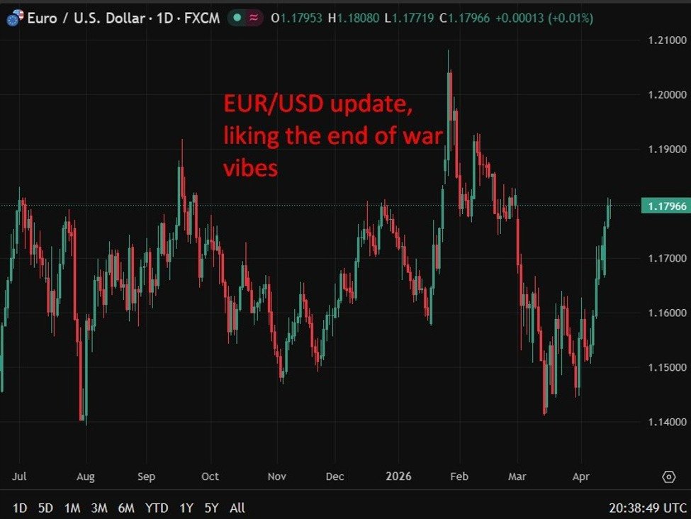 EZB-Beamte tendieren angesichts der Unsicherheit über den Iran-Krieg zu einer Zinsbindung im April