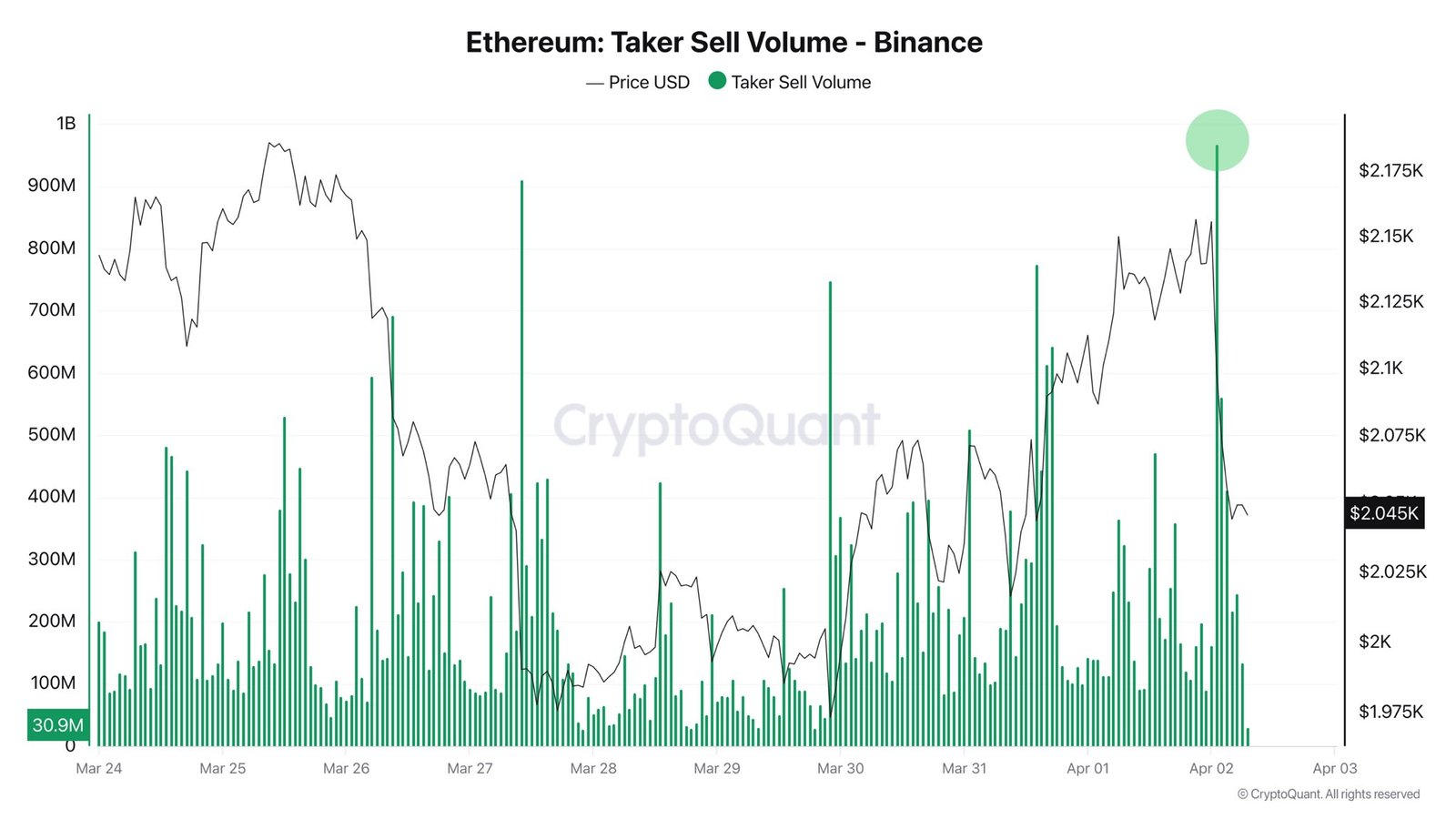 Kryptowährungen, Ethereum, Bitcoin-Preis, Märkte, Kryptowährungsbörse, Derivate, Finanzderivate, Preisanalyse, Marktanalyse