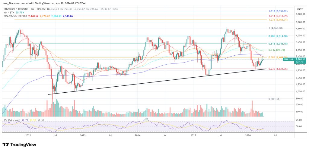 Ethereum-Preisdiagramm