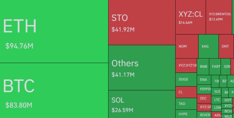 Liquidationen von Ethereum