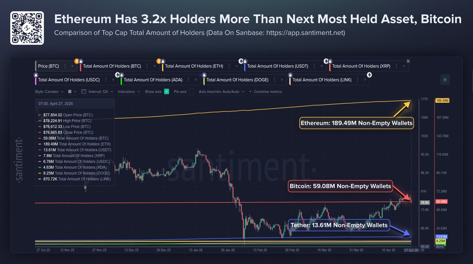 Ethereum im Vergleich zu anderen Münzen